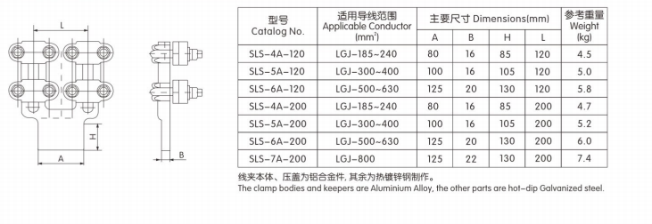 SLS螺栓型雙導(dǎo)線設(shè)備線夾（0°、30°、90°）